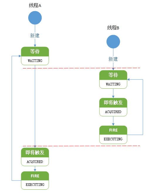 记一次Quartz重复调度(任务重复执行)的问题排查及解决_线程安全_08