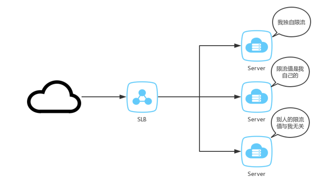 一文聊透限流这件事儿_redis_02
