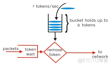 一文聊透限流这件事儿_redis_07