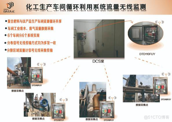 石油化工行业如何实现废气流量数据无线采集循环利用？_管网流量无线监测