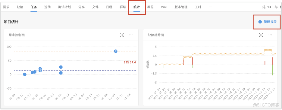 云效研发效能度量体系，如何展示和解读交付效能数据_开发周期_03