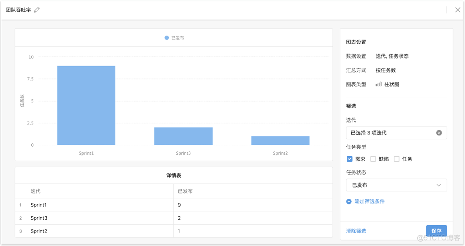 云效研发效能度量体系，如何展示和解读交付效能数据_持续交付_11