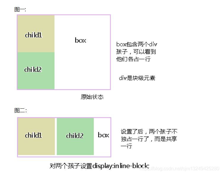 css之display:inline-block布局_行内元素