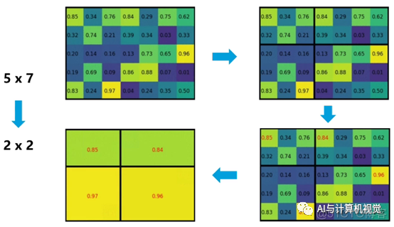 一文详解R-CNN、Fast R-CNN、Faster_tensorflow_11