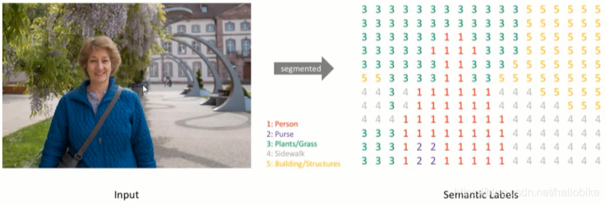 图像语义分割_计算机视觉_04