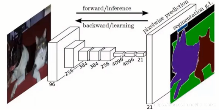 图像语义分割_计算机视觉_06