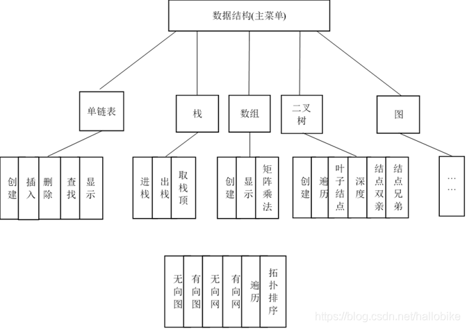 数据结构课设（C++版）_程序代码