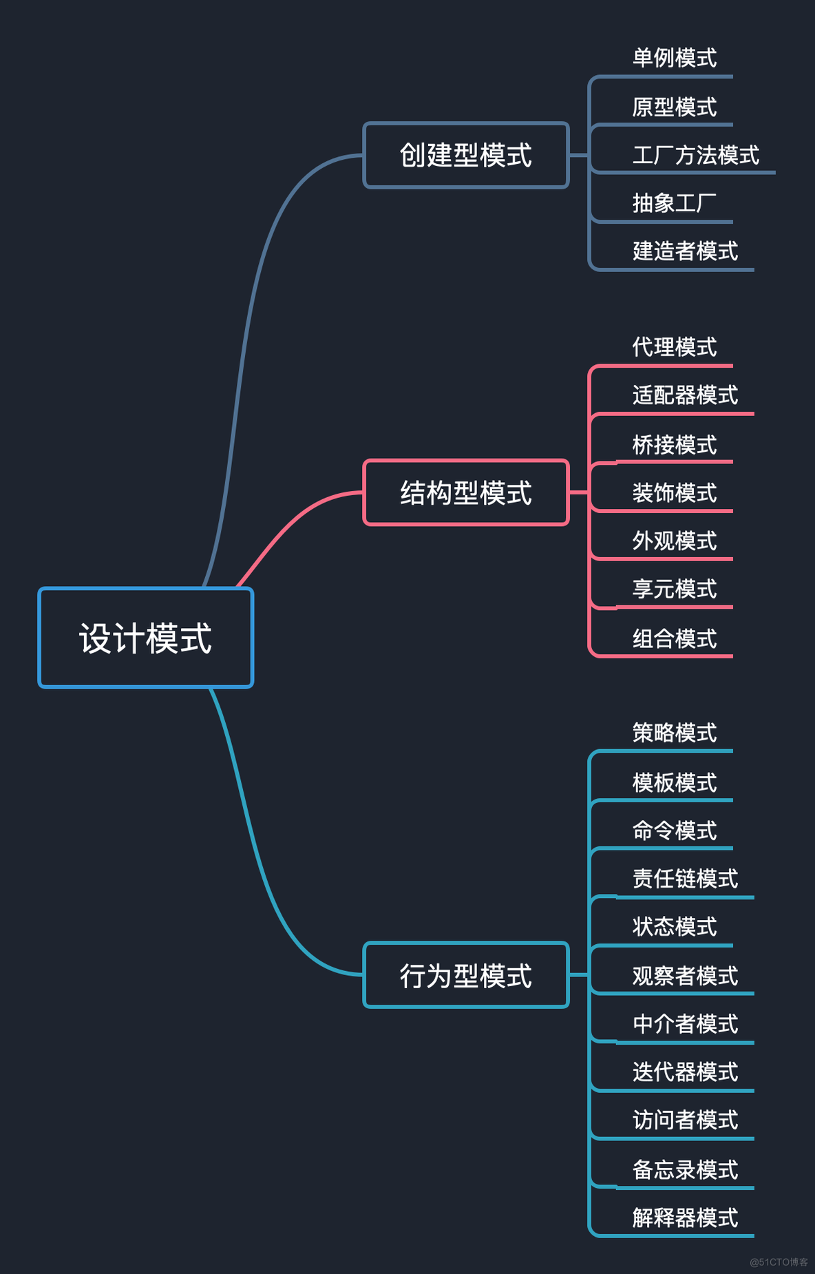 设计模式【8】-- 手工耿教我写装饰器模式_ide