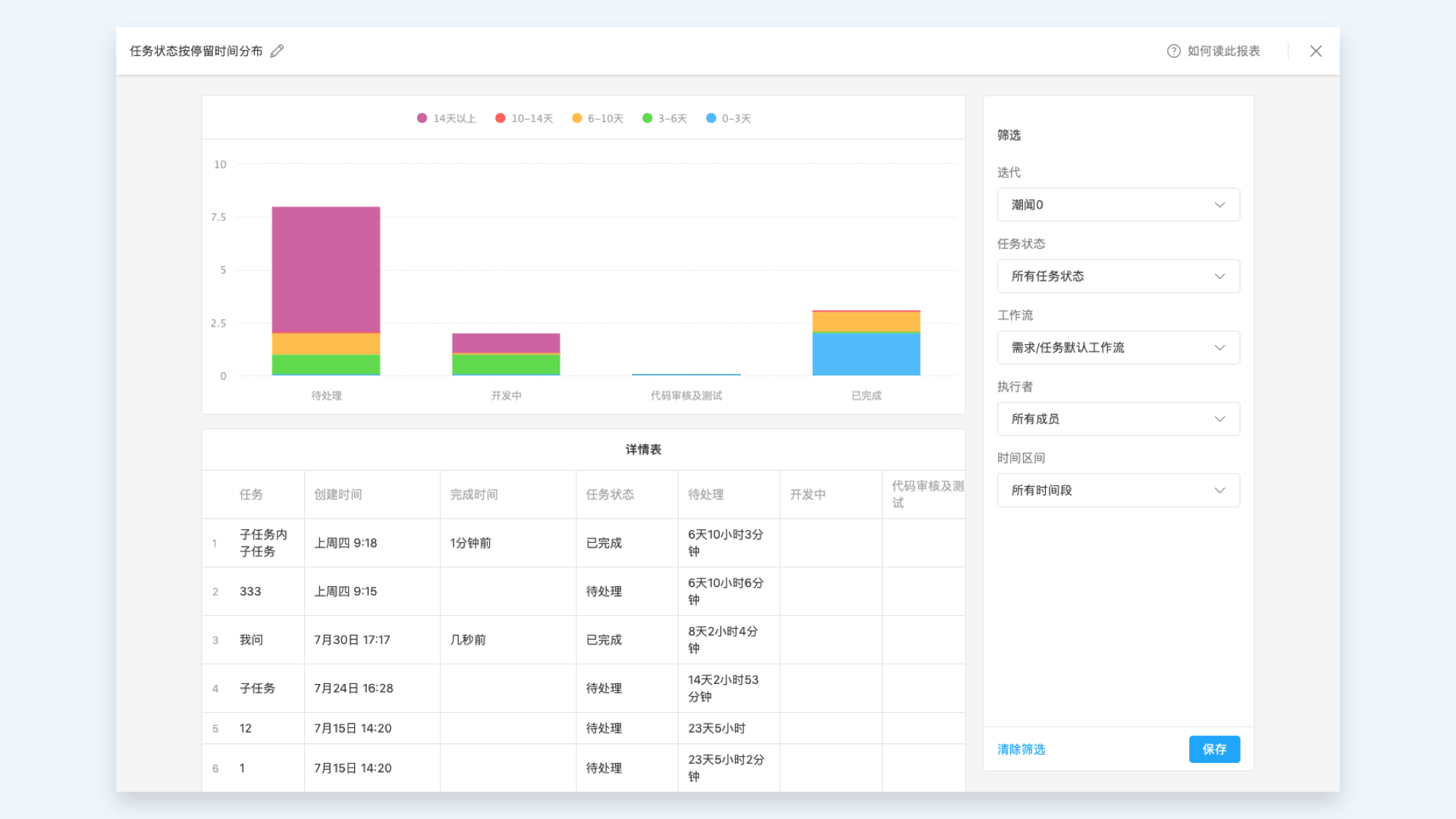 云效多云视角团队协作方式，让团队协作更高效_项目管理_96