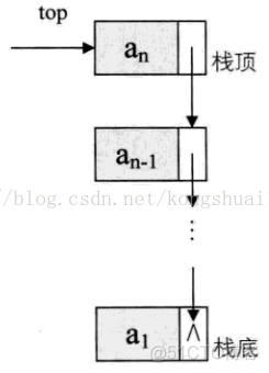 栈的链式存储结构_结点