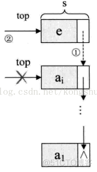 栈的链式存储结构_数据结构_02