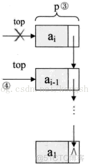 栈的链式存储结构_出栈_03