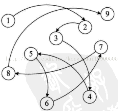 线性表的链式存储结构_结点