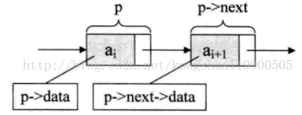 线性表的链式存储结构_链表_03