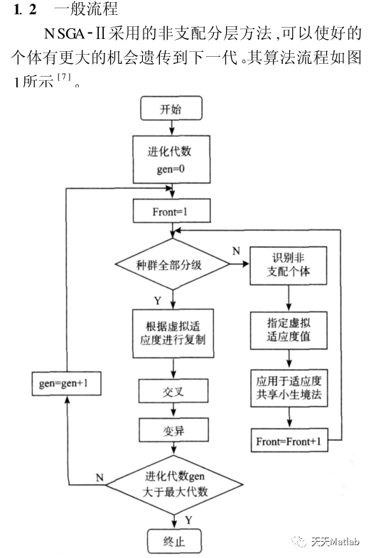 【优化求解】基于NSGA2算法求解多目标优化问题4matlab代码_路径规划_02