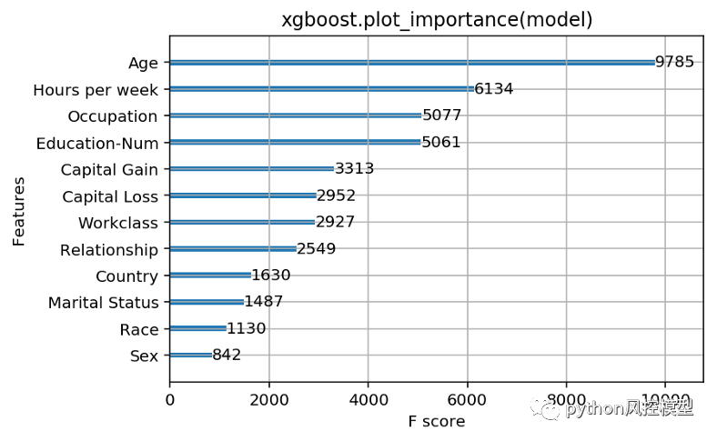 机器学习黑盒？SHAP（SHapley Additive exPlanations）使用 XGBoost 的可解释机器学习_算法_02