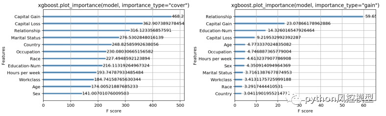 机器学习黑盒？SHAP（SHapley Additive exPlanations）使用 XGBoost 的可解释机器学习_模型_03