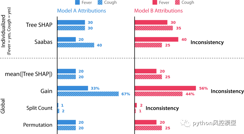 机器学习黑盒？SHAP（SHapley Additive exPlanations）使用 XGBoost 的可解释机器学习_python_05
