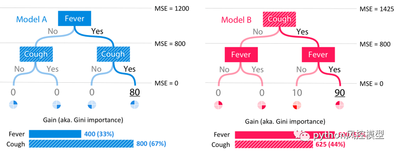 机器学习黑盒？SHAP（SHapley Additive exPlanations）使用 XGBoost 的可解释机器学习_模型_06