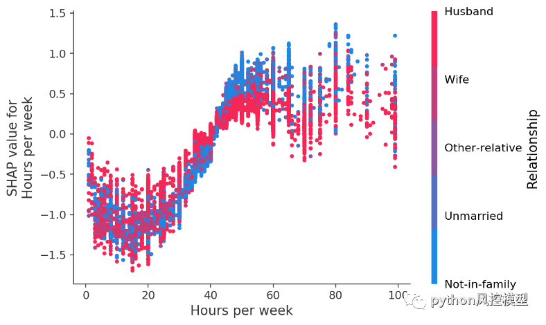 机器学习黑盒？SHAP（SHapley Additive exPlanations）使用 XGBoost 的可解释机器学习_shap_11