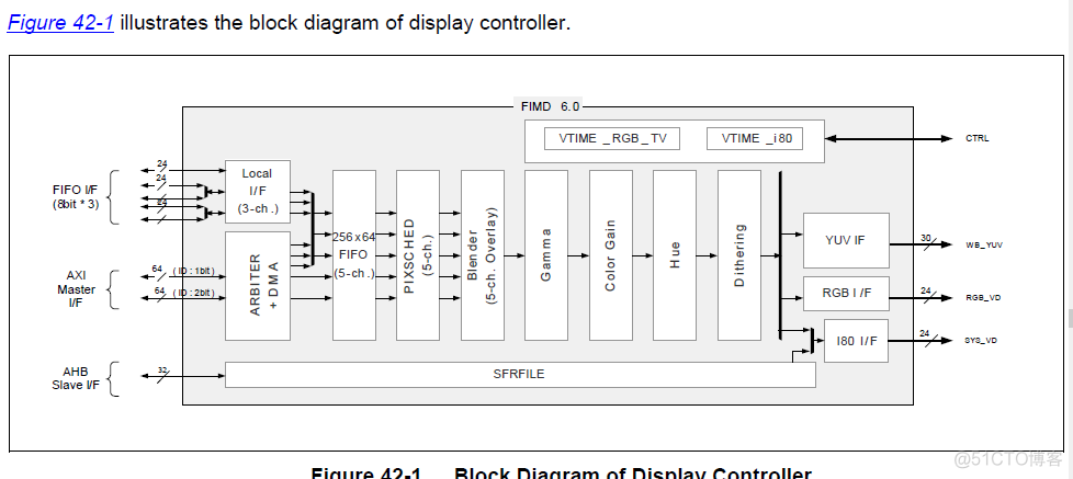 数码相框（LCD、I2C）_#define_04