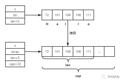 你不知道的 Go 之 string_编程语言_02