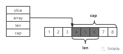 你不知道的 Go 之 slice_go