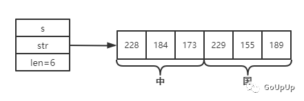 你不知道的 Go 之 string_go_03