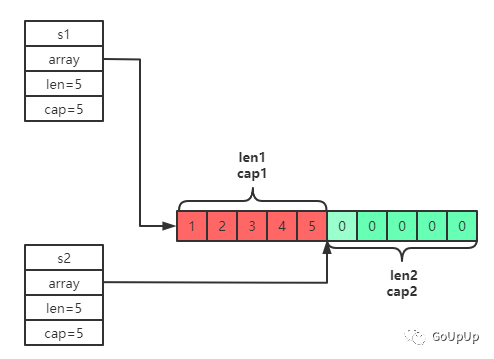 你不知道的 Go 之 slice_python_05