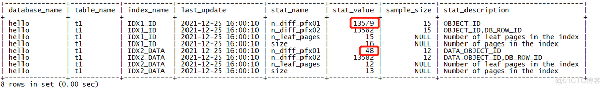 NULL在oracle和mysql索引上的区别_oracle