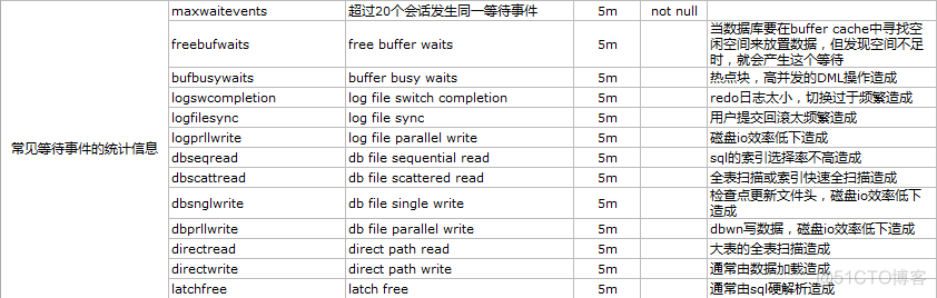 使用zabbix监控oracle数据库_数据_03