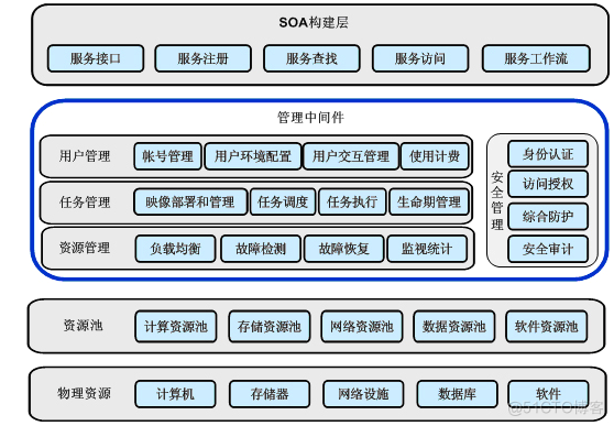 云计算的应用解决方案_数据