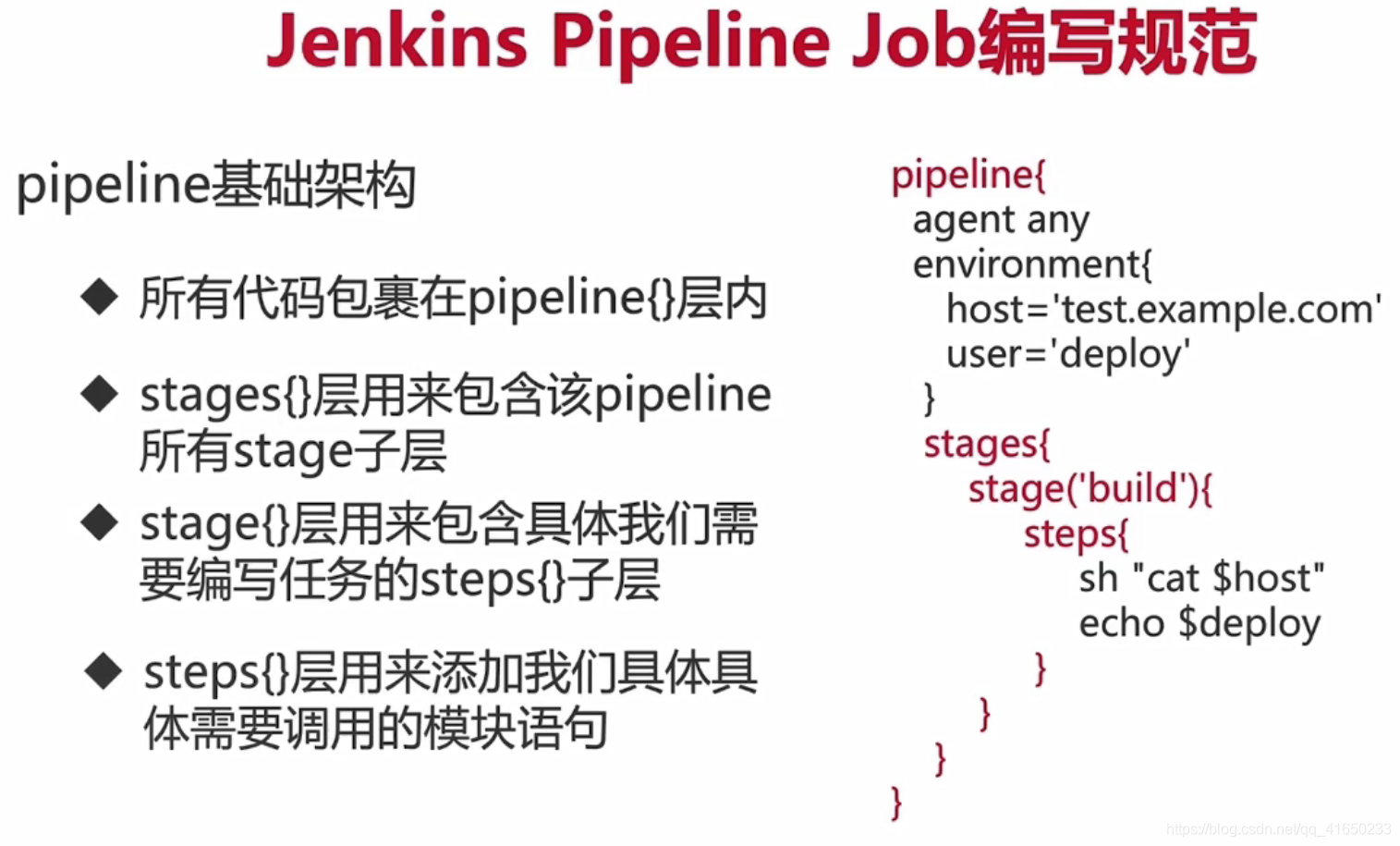 Jenkins Pipeline Job构建配置_it技术