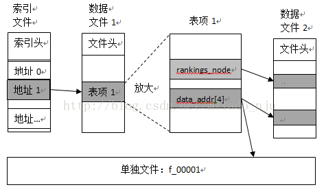 理解WebKit和Chromium:Chromium资源磁盘缓存_数据文件_02