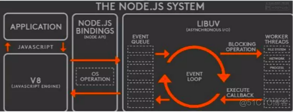 Node.js入门教程合集_node.js