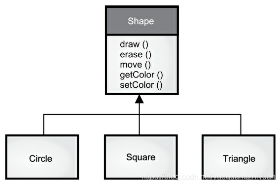 《OnJava8》精读（一） 一切的开始：对象_java_04