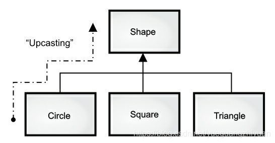 《OnJava8》精读（一） 一切的开始：对象_图形界面_05