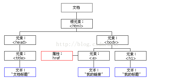 JavaScript基础精讲_html