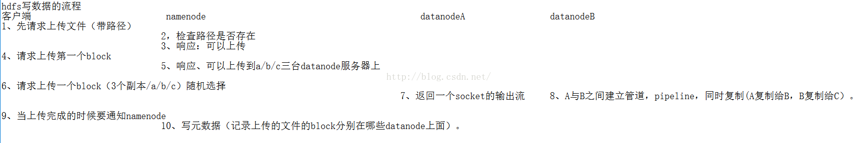 HDFS基本原理及数据存取实战_数据_03