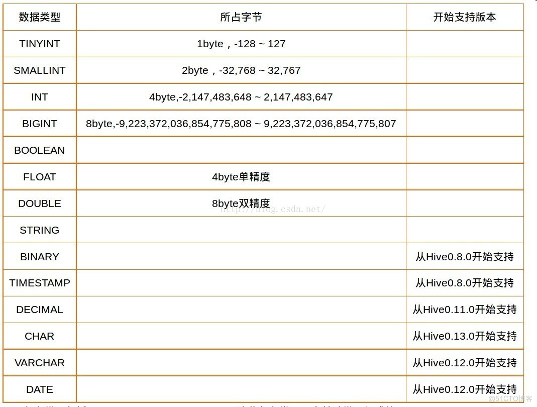 Hive基本原理及环境搭建_hadoop_03