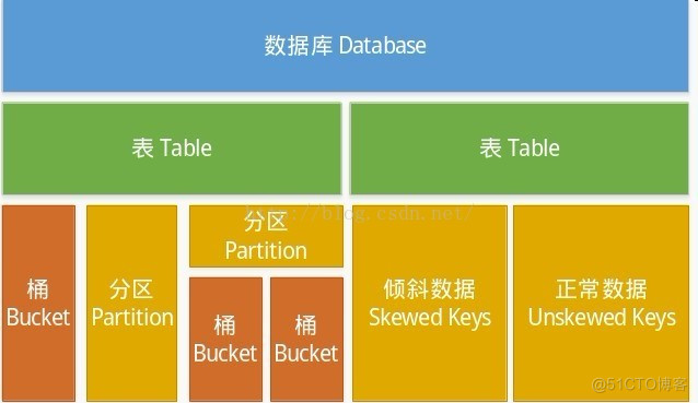 Hive基本原理及环境搭建_hadoop_02