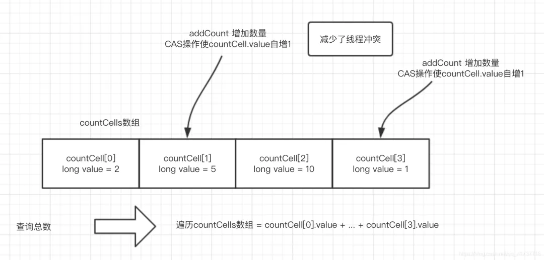 面试官：ConcurrentHashMap 是如何保证线程安全的_初始化_06