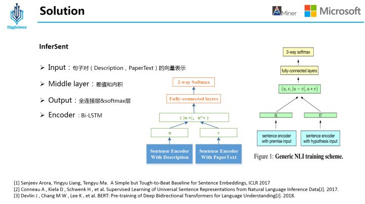 搜索算法相似度问题之BM25_深度学习_08