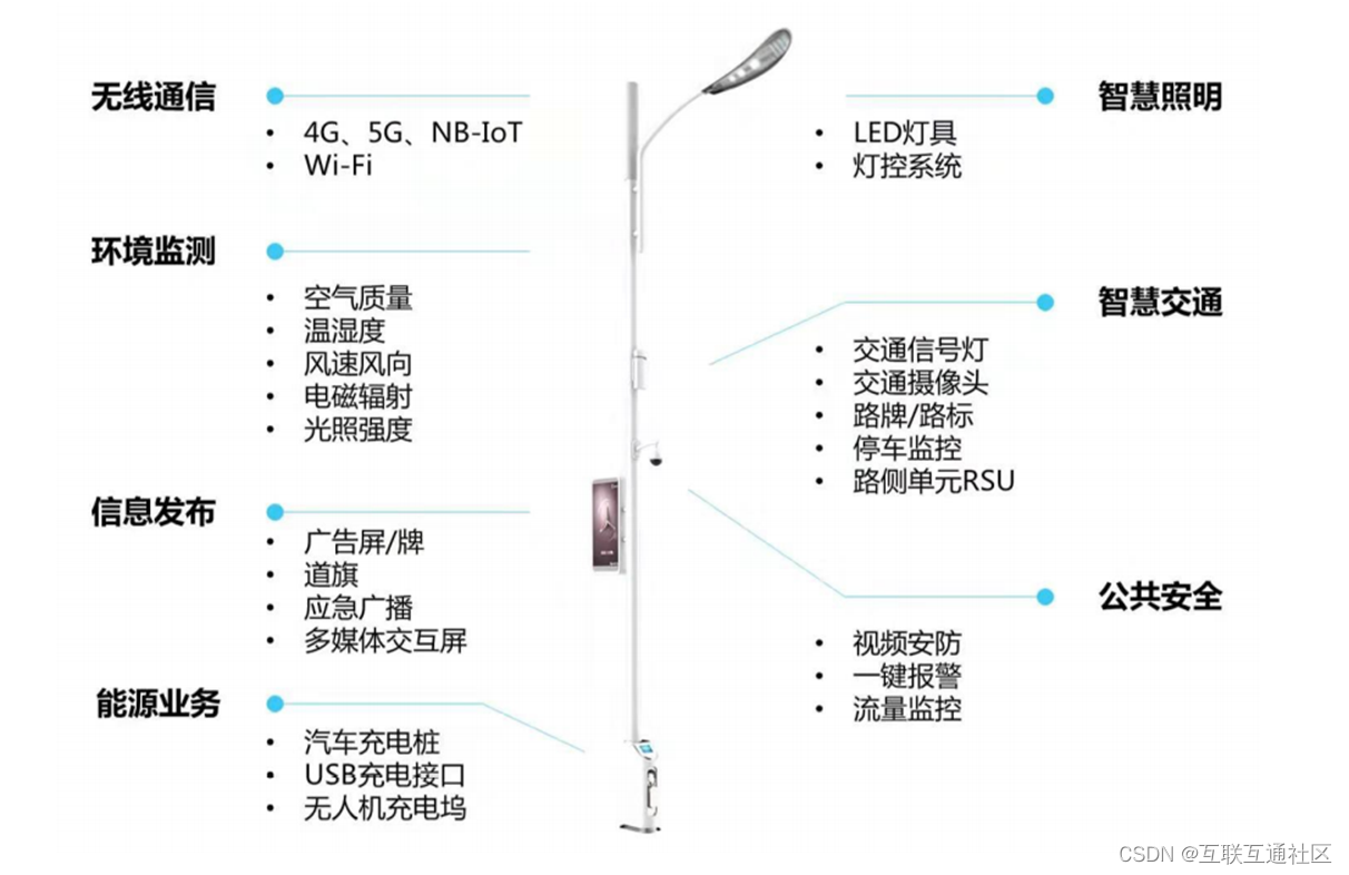 05智慧杆塔_iot