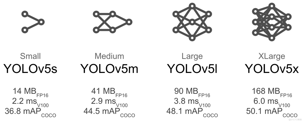 [YOLO专题-14]：YOLO V5 - ultralytics在自定义数据集上获得高性能的常见关键项_ultralytics_02