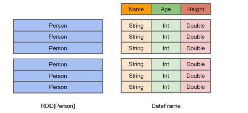 【Spark】SparkSQL的简介_spark_09