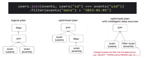 【Spark】SparkSQL的简介_其他_10