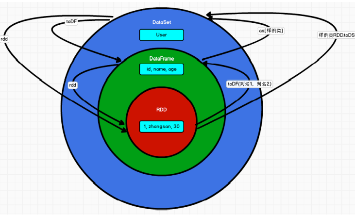 【Spark】SparkSQL的简介_spark_18