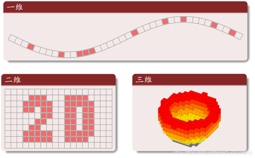 【元胞自动机】基于matlab元胞自动机双通道交通【含Matlab源码 1657期】_算法_07