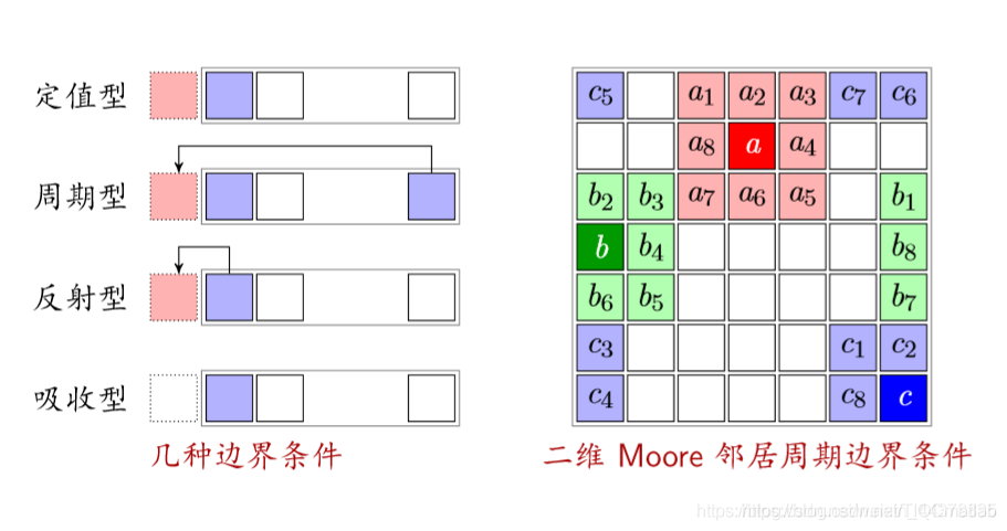 【元胞自动机】基于matlab元胞自动机双通道交通【含Matlab源码 1657期】_二维_10